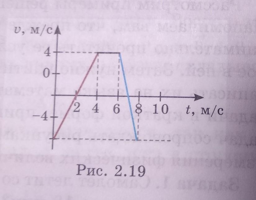 График скорости точки. На рис 2.2 график зависимости координаты точки от времени. На рисунке 2.19 дан график зависимости координаты точки от времени. Зависимость координаты точки от времени х 8t-t2. На рис 1 дан график волны а на рис 2.