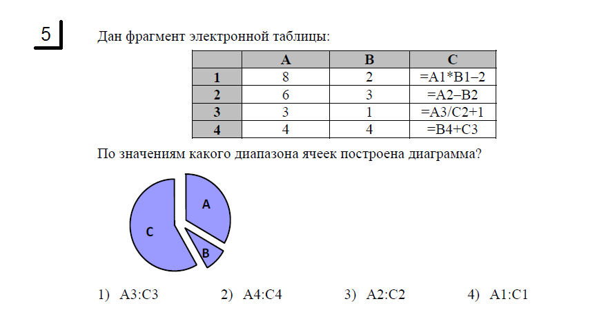 По данным таблицы построена диаграмма. Фрагмент таблицы. Представлен фрагмент электронной таблицы. По какому диапазону ячеек была построена диаграмма?.