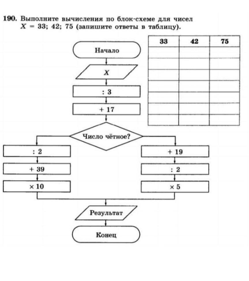 Выполните устный счет по блок схеме