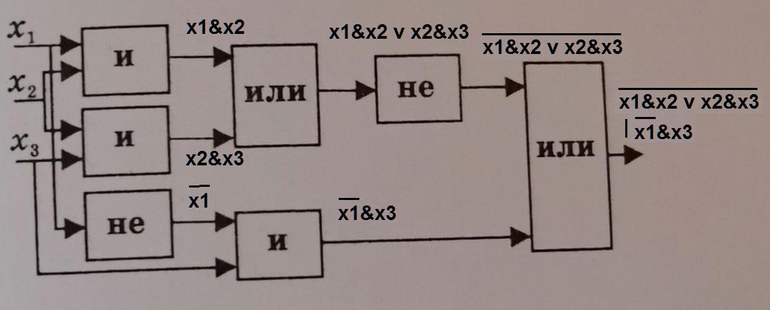 Дана логическая схема и набор входных состояний