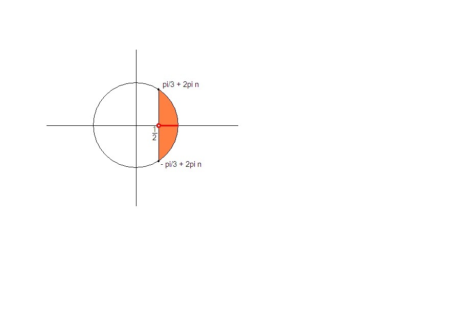 X принадлежит 1 4. Cosx/3 -1/2. Cosx=1/3. 1-Cos3x. Cos x/3 -1/2.