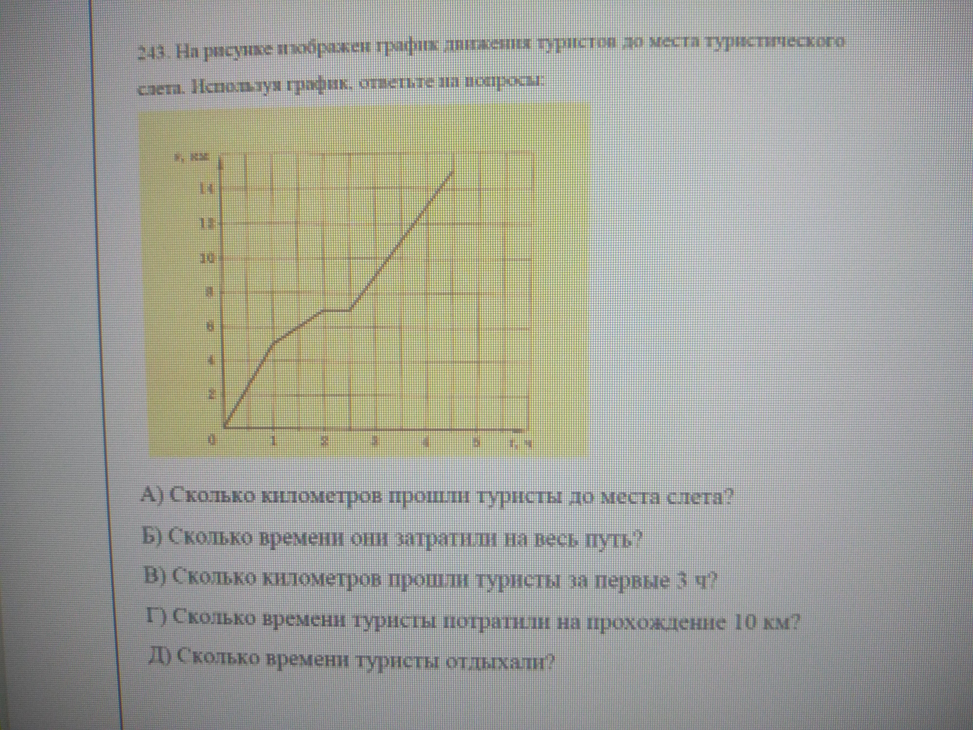 На рисунке изображен график движения автобуса используя график ответьте на вопрос сколько километров