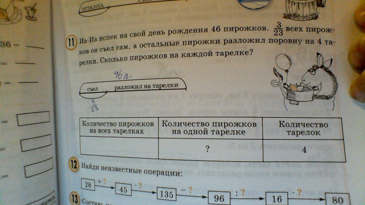 Бабушка испекла 12 пирожков и разложила на 3 тарелки рисунок