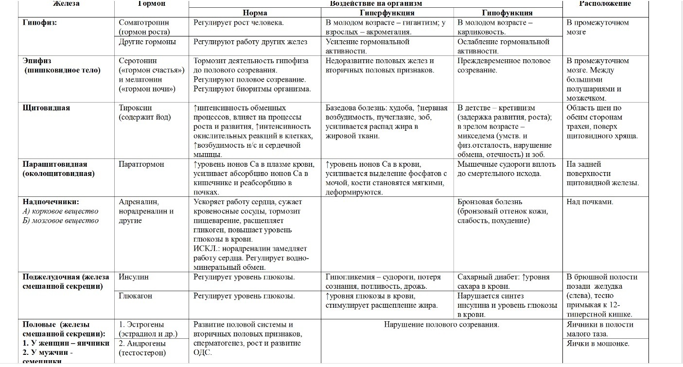 Инструктивная карта по теме железо 9 класс ответы