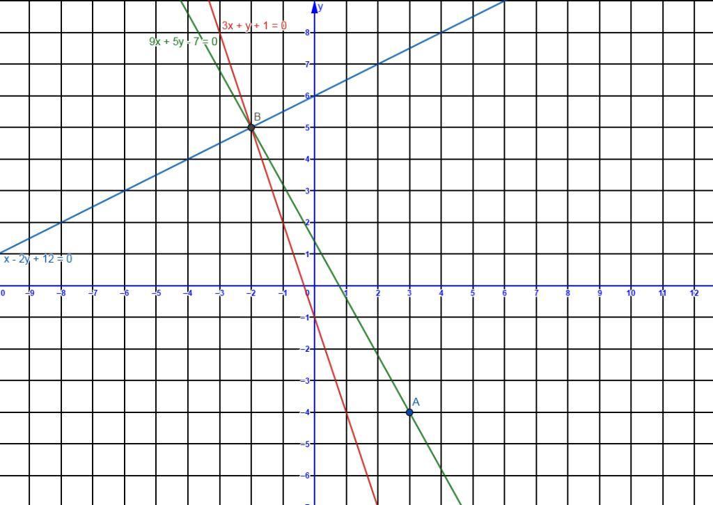 Y x2 10 y 12. Прямая y=x. Прямая x=0. Y=12/X. Найди точку пересечения функций: y = 3x-1y=3x−1 и y = -2x + 4y=−2x+4..