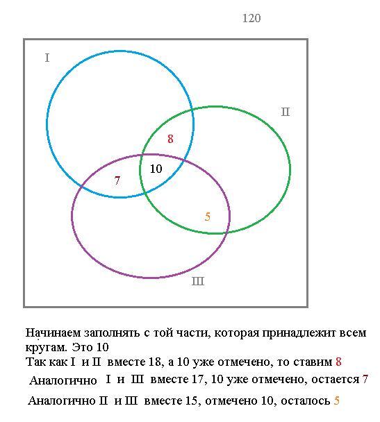 Круги эйлера информатика как решать 7 класс