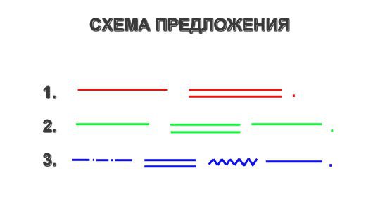 Работа выполнена как следует схема предложения