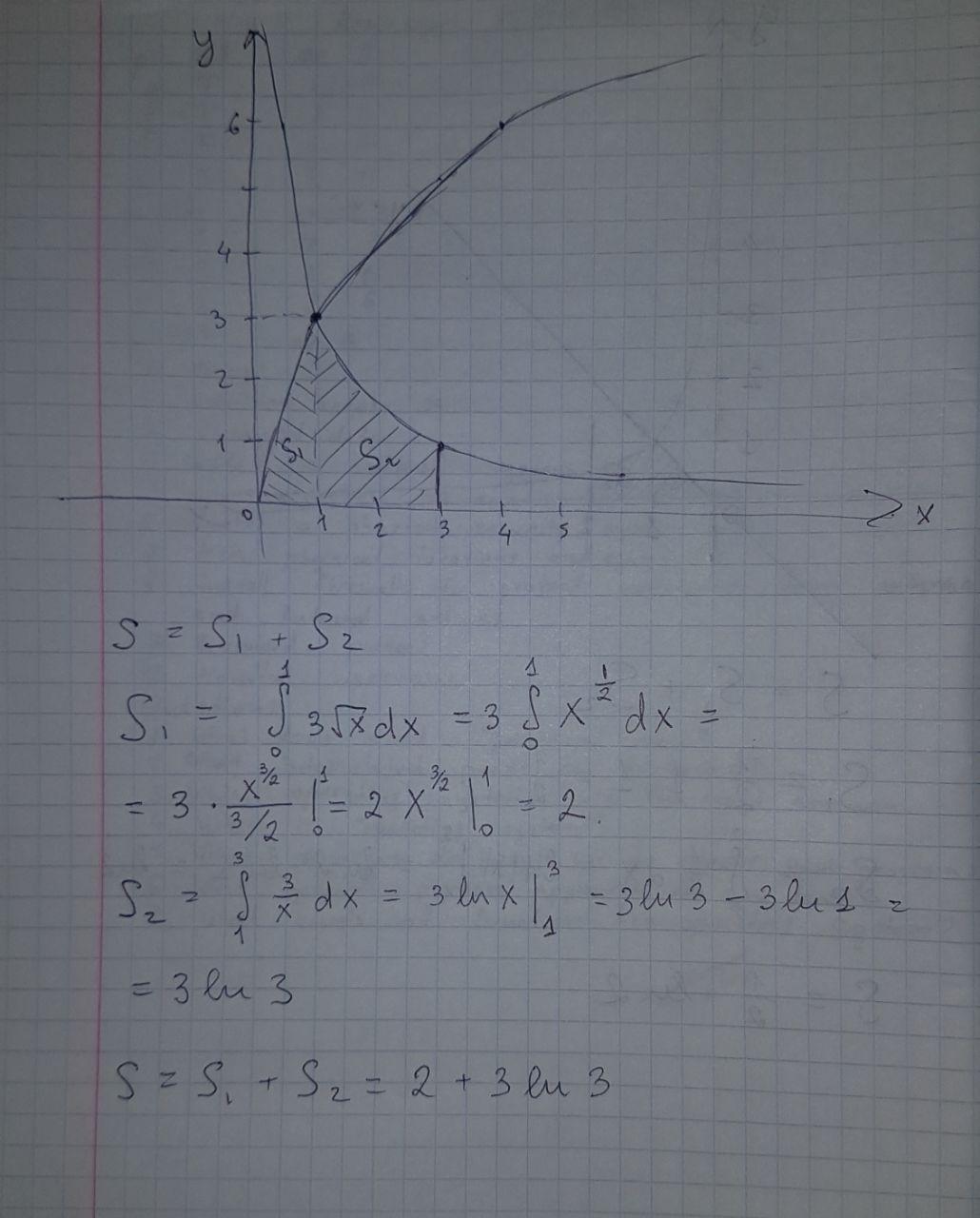 Площадь фигуры изображенной на рисунке y 4 x2