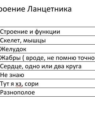 Внутреннее строение ланцетника таблица