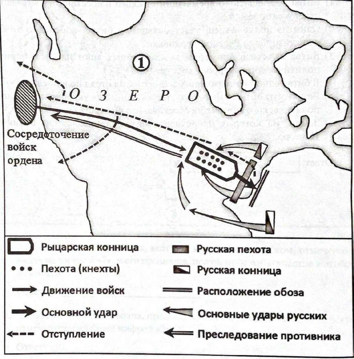 Схема p0 3e p 3 отражает процесс