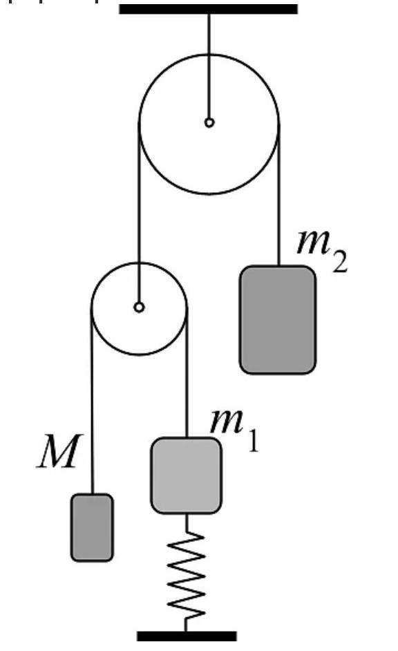 На рисунке показана система состоящая из трех легких блоков и невесомого троса