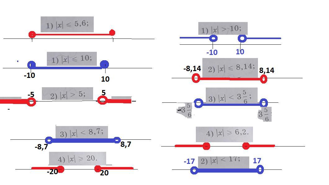 Изобразите на координатной прямой 4 2. Изобразите на координатной прямой x≤8. На координатной прямой изобразить 2<х<6. 14/3 На координатной прямой. 1 ≤ X ≤ 4 изобразите на оси.