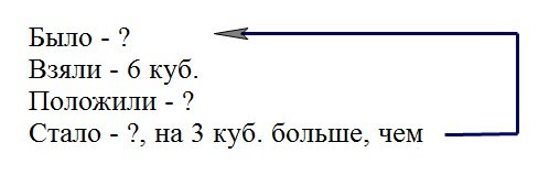 Из коробки взяли кубики. Из коробки взяли 6 кубиков сколько кубиков надо положить в коробку. Из коробки взяли 4 кубика. Сколько кубиков. Из коробки взяли 3 кубика сколько кубиков надо положить в коробку. Сколько кубиков надо положить в коробку чтобы стало на 3 больше.