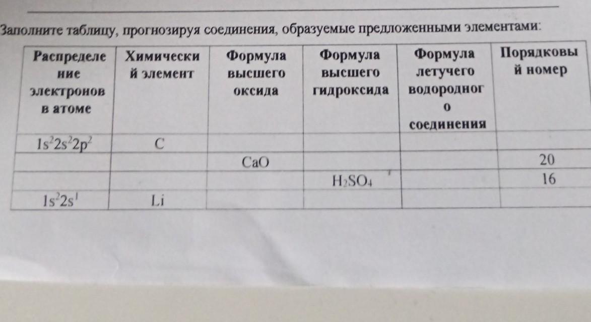 Заполните предложенную таблицу продукты питания на нашем столе