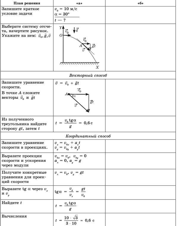 С некоторой высоты. Физика решение задач с горизонтально брошенным телом. Тело брошено с некоторой высоты. Тело брошенной с некторой высоты скорость 10. Что показывает скорость тела.