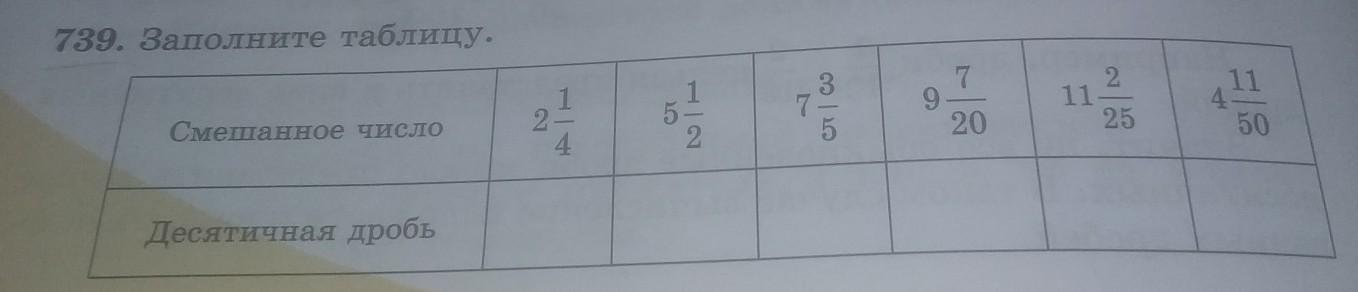 13 50 в десятичной. 7/50 В десятичной дроби. 20/7 В смешанное число. Заполни таблицу 28/11 31/7. Заполните пропуски десятичная дробь 3.749.