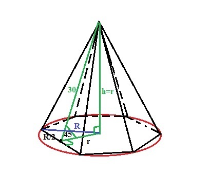 Шестиугольная пирамида апофема. Апофема шестиугольной пирамиды. Апофема правильной шестиугольной пирамиды. Шестиугольная пирамида с вписанной окружностью. Окружность описанная около основания пирамиды.
