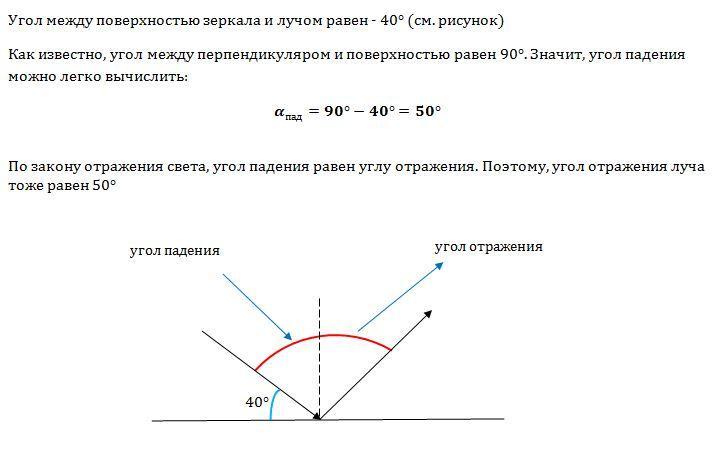 Сделайте рисунок отражения луча света на котором обозначьте плоскость отражения все лучи и углы