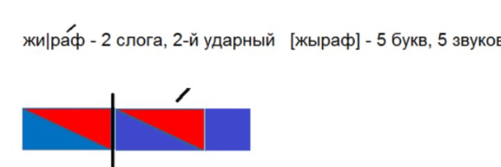 Жираф схема звуковая 1 класс