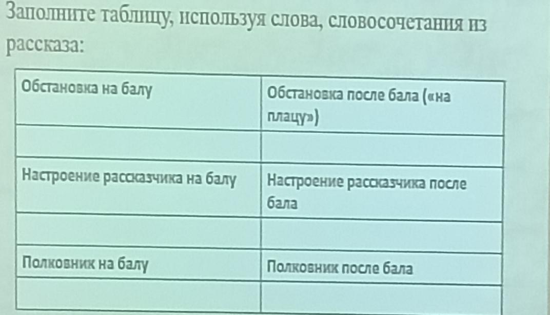 Заполнить таблицу после бала. Заполнить таблицу по рассказу после бала. Л.толстой "после бала заполнить таблицу. Таблица по после бала.