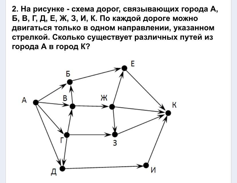 На рисунке схема дорог связывающих города абвгд