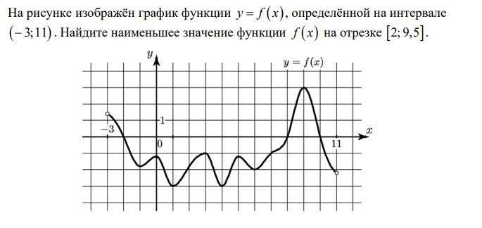 На рисунке изображен график функции определенной на отрезке