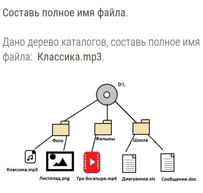 Задание 14 Параграф 2.4 ГДЗ Босова 7 класс (Информатика)