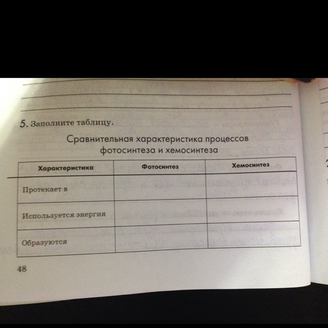 Сравнительная характеристика дыхания и фотосинтеза таблица