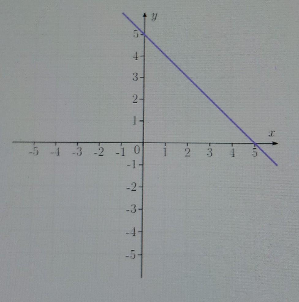 Прямая y kx 3 2 19. Sin(KX+B). Прямая y=KX+B. Y kx2+b. Множесьво прямых KX +B.