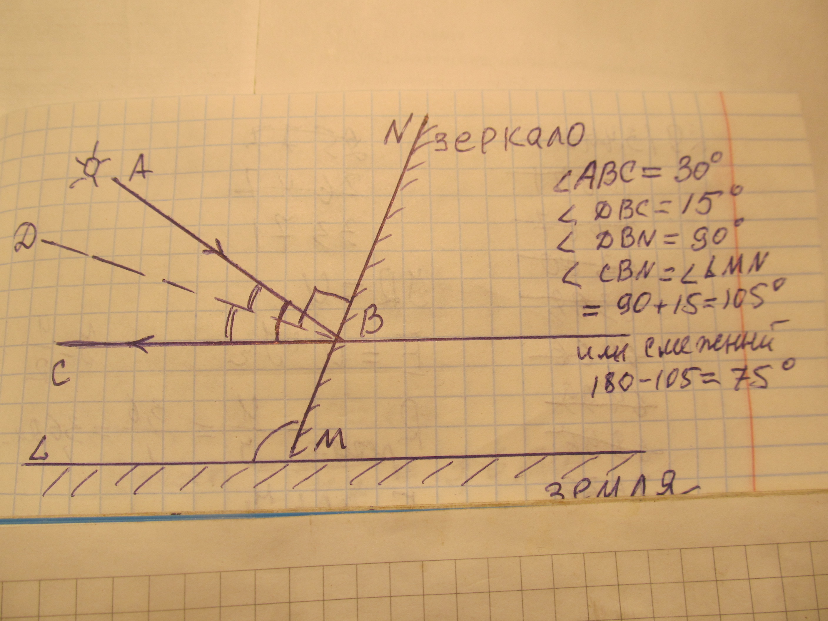 Нарисуйте луч падающий на отражающую плоскую поверхность под углом 30