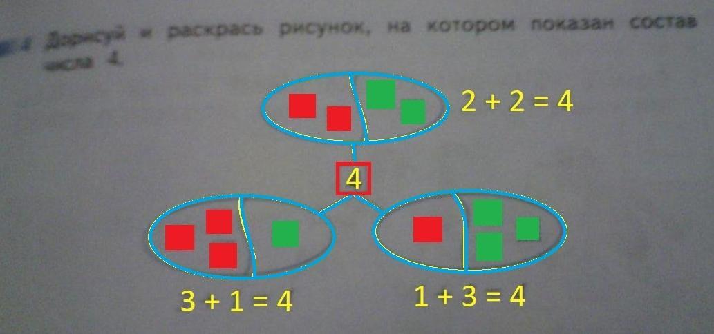 Числа 4 41 4 2. Дорисуй и раскрась состав числа 4. Дорисуй и раскрась рисунок на котором показан состав 4. Дорисуй и раскрась рисунок на котором показан состав числа 4 ответ. Дорисуй состав числа 4 и раскрась рисунок.