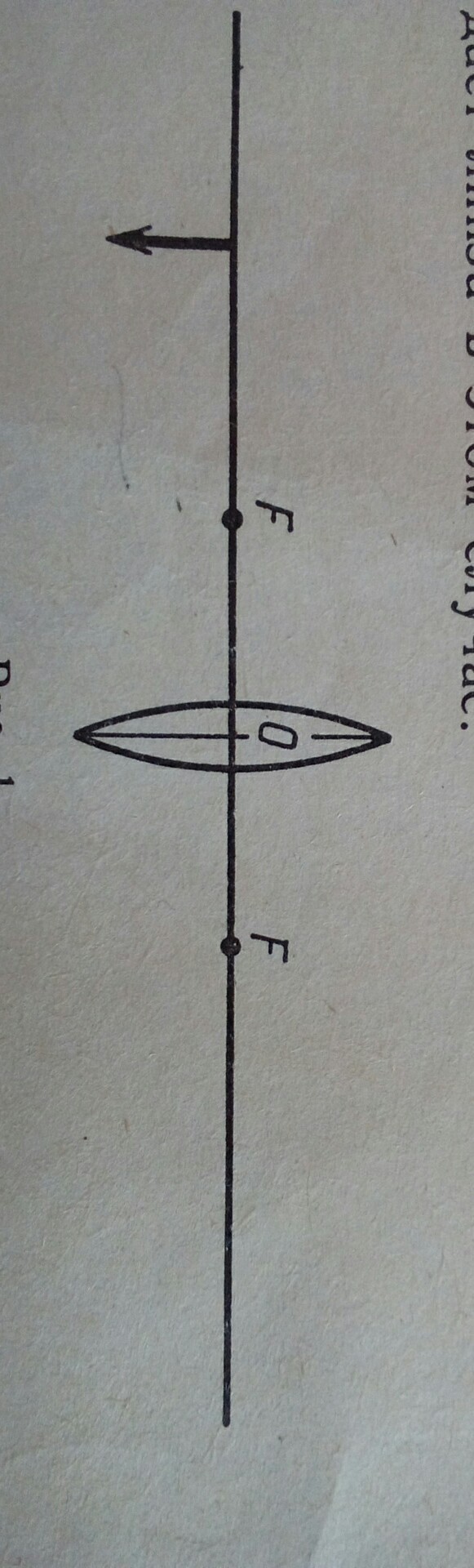 На рисунке 1 показано расположение предмета и линзы постройте