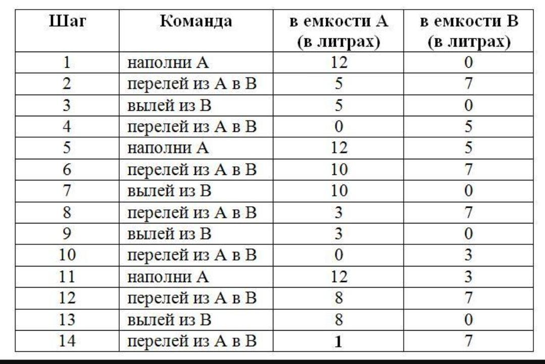 8 литров в минуту. Емкость 7 литров. Имея сосуд 7 литров. Как отмерить 7 литров воды. Имея 7 л и 2 сосуда вместимостью.