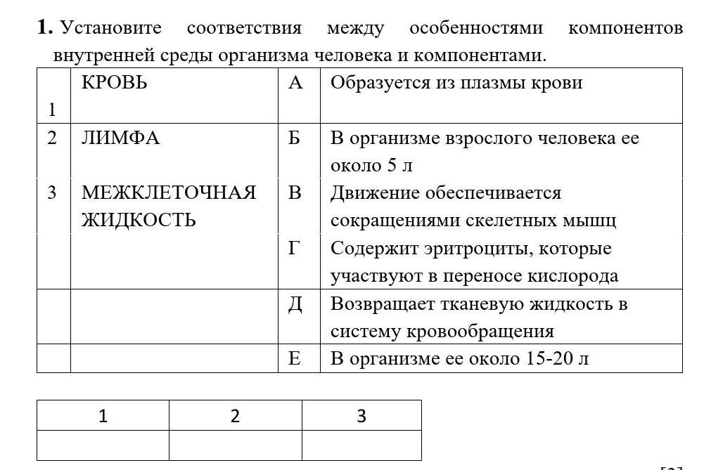 Установите соответствие между особенностями наступления юридической