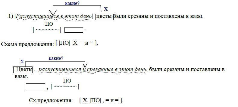 Выпишите словосочетания построенные по схеме причастия