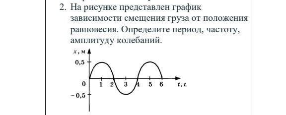 Колебания графики которых представлены на рисунке отличаются