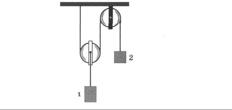 Изображенная на рисунке система находится в равновесии блоки и нить очень легкие