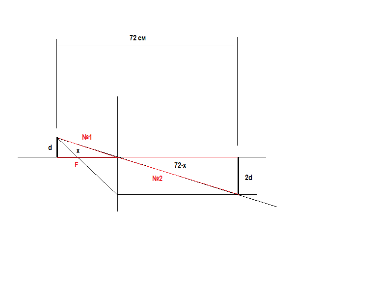 Расстояние между предметом и изображением 72 см увеличение линзы равно 3 найти фокусное расстояние