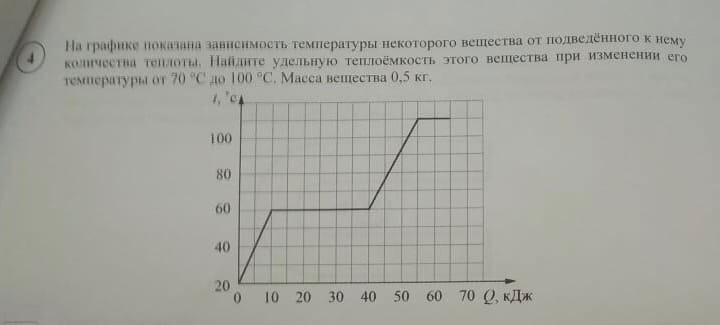 На рисунке представлена зависимость температуры 10 г вещества от подведенного количества теплоты