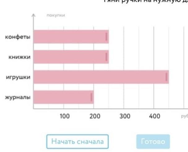 Покажи как изменится диаграмма если маша потратит 100 рублей на книжки а не на конфеты