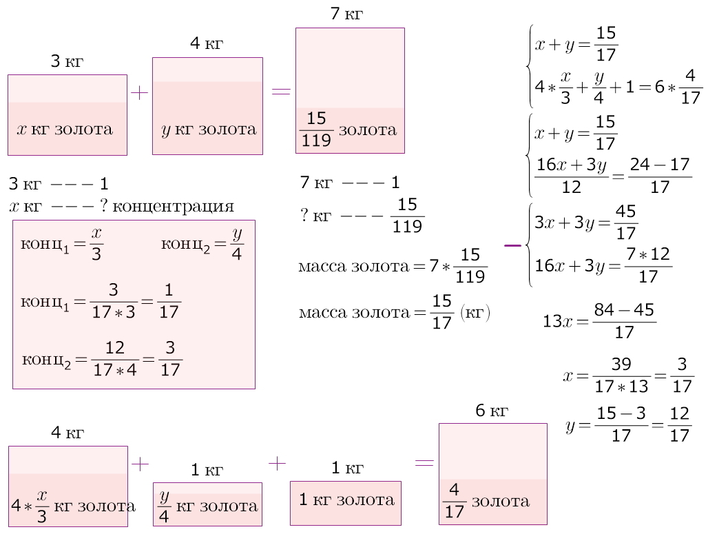Вычислить отношение. Заменить отношение дробей отношением двух чисел. Найди отношение 120 г к 4 кг. 10 мин к 10 ч найдите отношение. 40 см к 24 м.