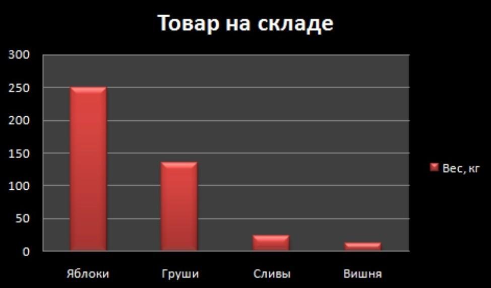 Легенда поясняющая принятые обозначения в диаграмме