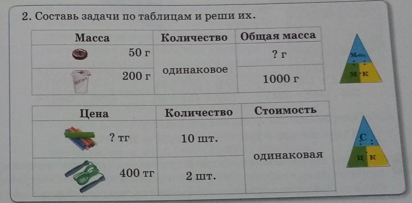 Общая масса. Масса количество стоимость. Составь по таблице 2 задачи и реши их. Составь задачи по таблице и реши их 3 класс цена количество стоимость. Составь задачи по таблице и реши их цена количество стоимость 2 класс.