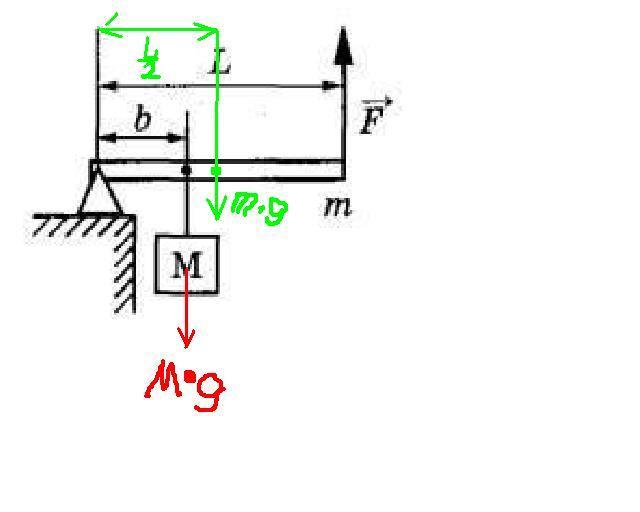 Однородный рычаг массой m подвешен на тросах жесткости которых указаны на рисунке
