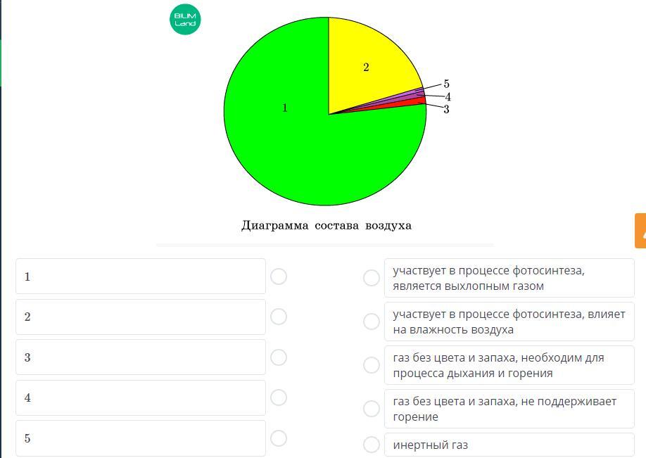 Что входит в состав диаграмм