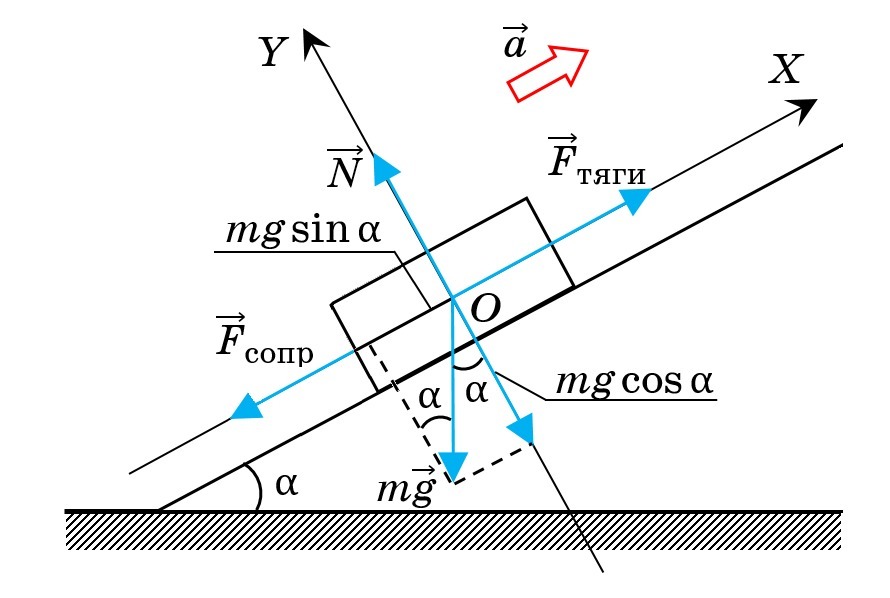 На рисунке изображен брусок скользящий по поверхности стола изобразите силу тяжести действующая