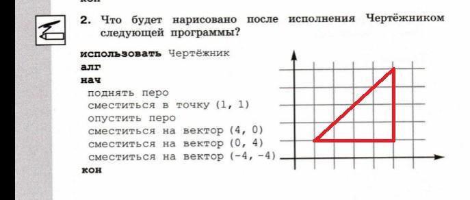 Изменения дизайна представленные на рисунке произошли после выполнения команды