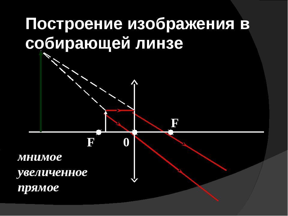 Собирающая линза увеличивает изображение предмета. Мнимое прямое увеличенное изображение в рассеивающей линзе. Построение изображения в мнимой линзе. Построение изображения в линзе мнимое. Мнимое увеличенное изображение собирающей линзы.