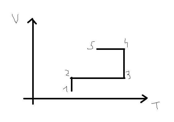 Процесс в координатах p v. PV координаты. Представьте этот процесс в координатах p, v и v, t. Представьте этот процесс в координатах p t и v t. Прямая в координатах PV.