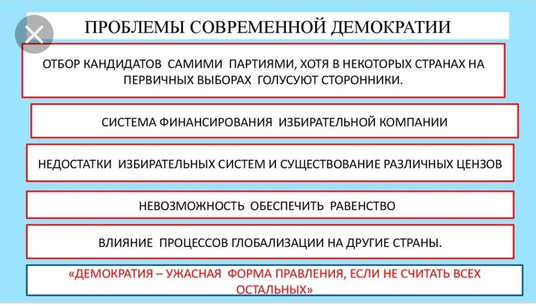 Демократические организации россии